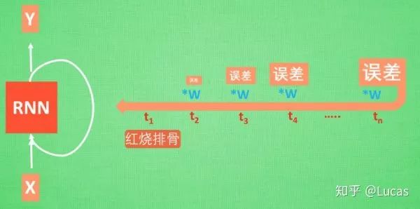 Understanding RNN: Recurrent Neural Networks and Their PyTorch Implementation