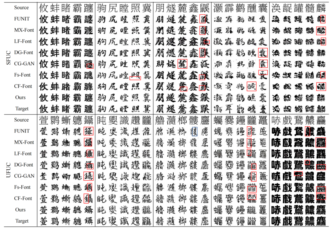 FontDiffuser: One-Shot Font Generation with Denoising Diffusion