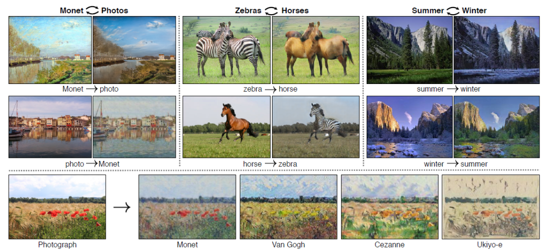 CycleGAN Image Processing Tool for Style Transfer