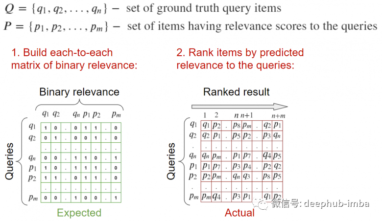 Deep Learning Techniques for Building an Image Search Engine that Finds Similar Images
