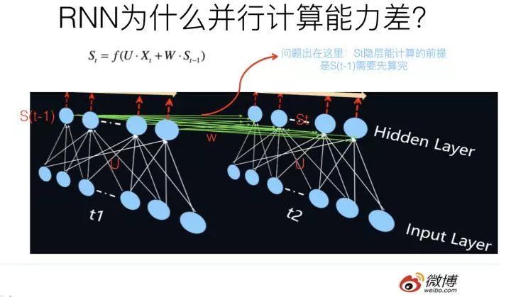 Comprehensive Overview of Three Feature Extractors in NLP (CNN/RNN/TF)