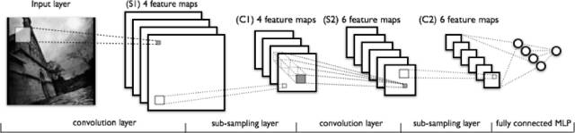 How Convolutional Neural Networks Achieve Image Recognition