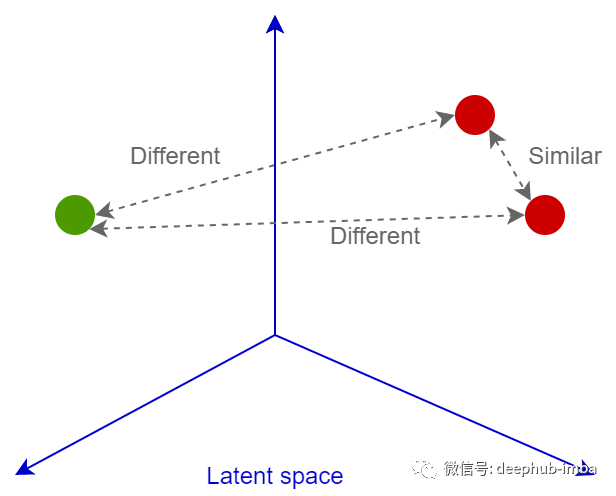 Deep Learning Techniques for Building an Image Search Engine that Finds Similar Images