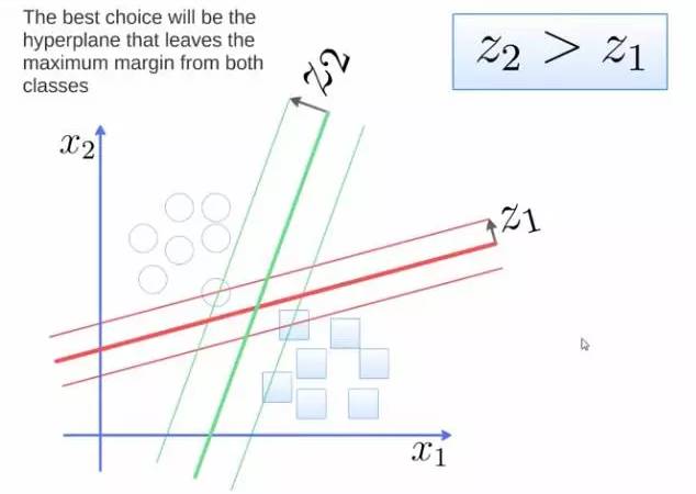 Illustration of Ten Basic Algorithms in Artificial Intelligence