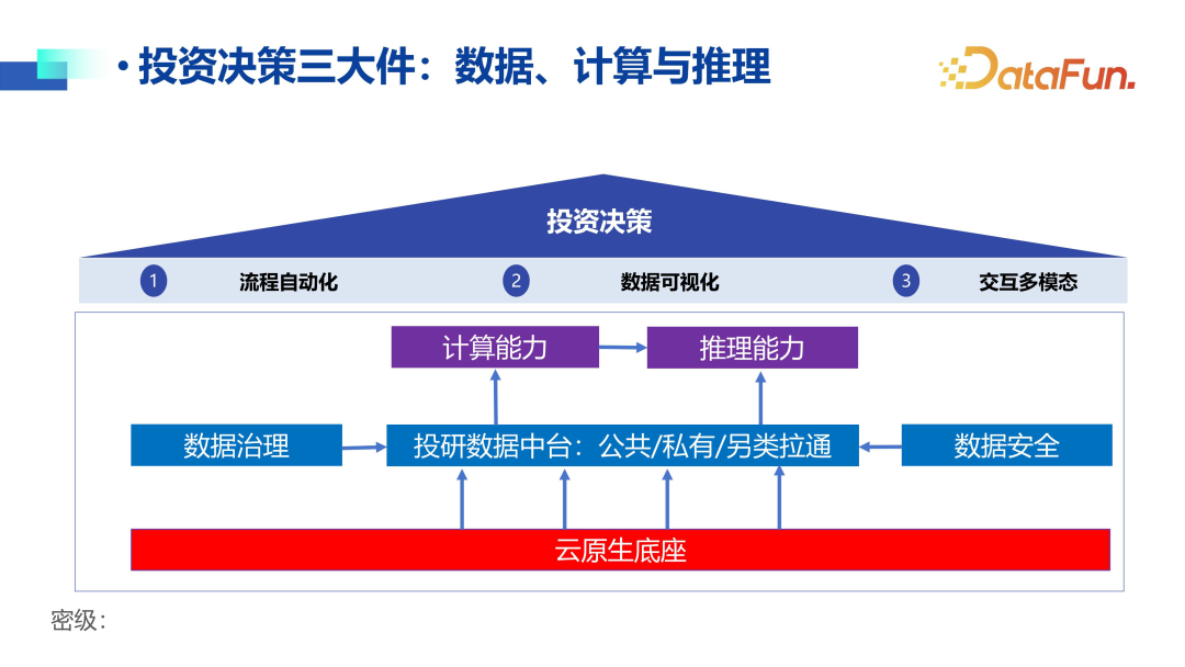 Implementation Strategies and Practices of Large Models in Finance