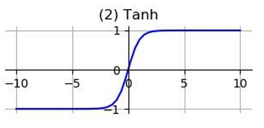Fundamentals of Convolutional Neural Networks (CNN)