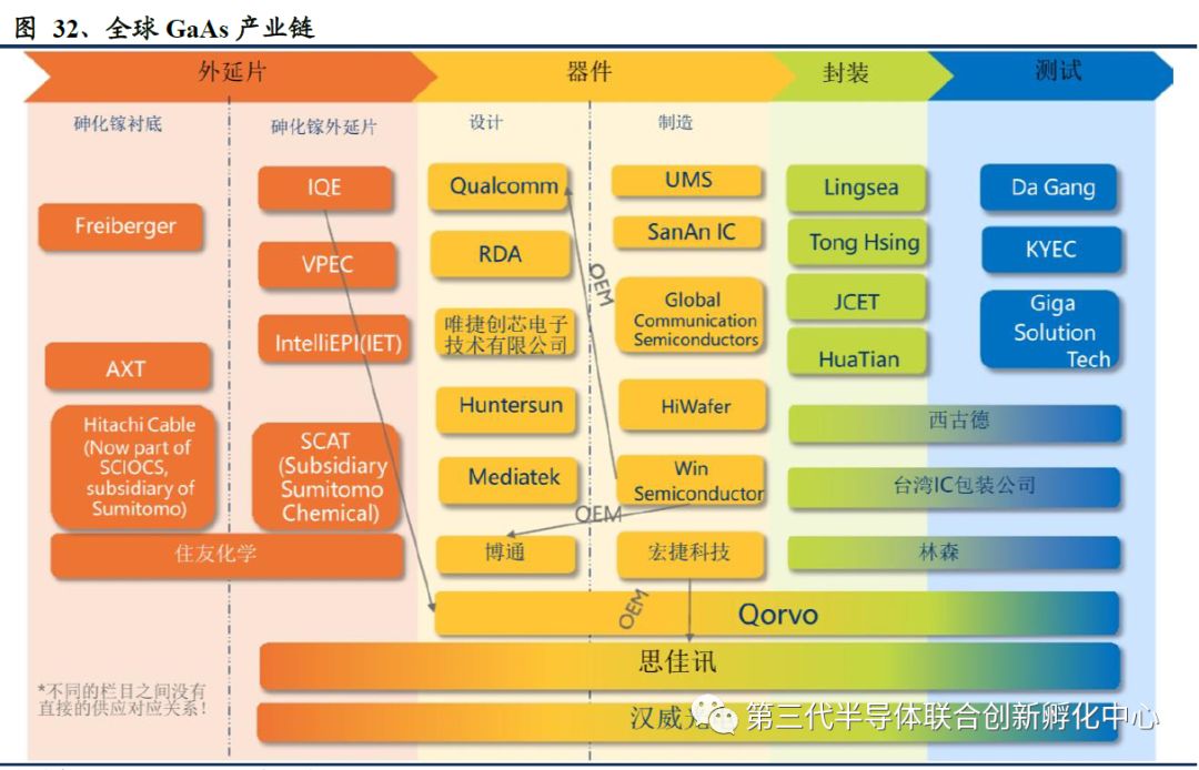 5G Era Compound Semiconductor Titans: GaAs/GaN
