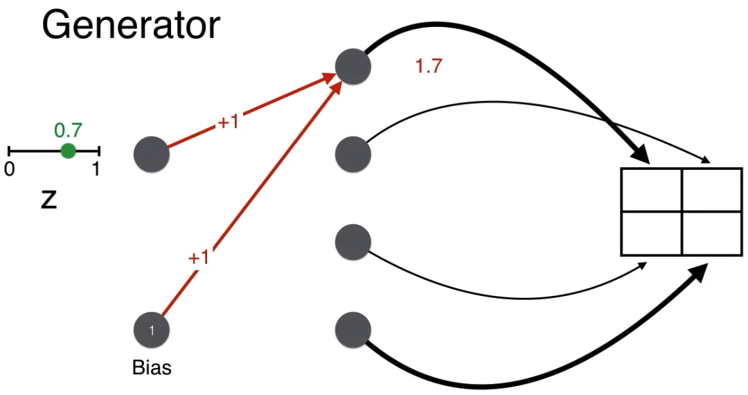Understanding GANs for Kids: A Simple Guide
