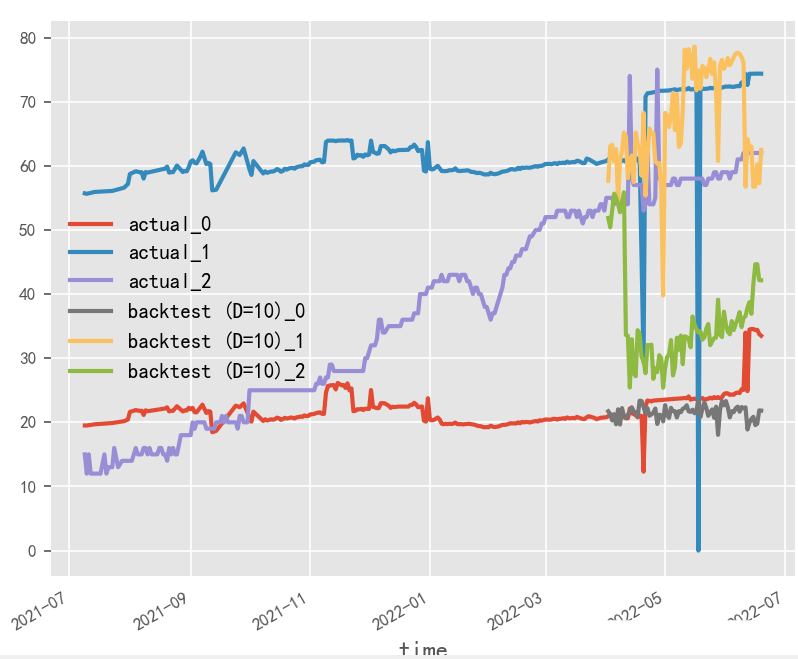 Introduction to Deep Learning Algorithms for Time Series Forecasting