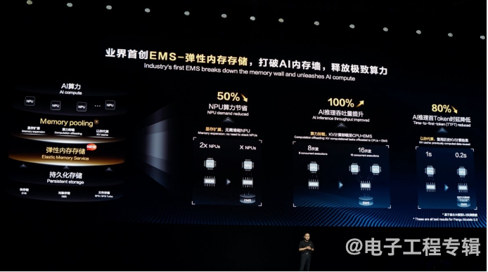 In-Depth Discussion on Pangu Model 5.0 and Huawei AI Ecosystem