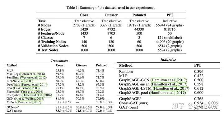 A Summary of Graph Neural Networks