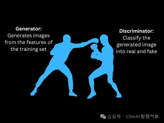Understanding Generative Adversarial Networks (GANs) Principles