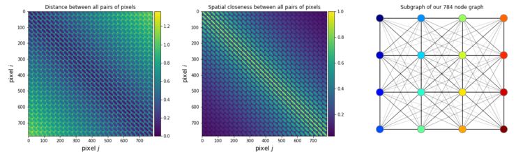 A Complete Interpretation: What Makes Neural Networks Graph Neural Networks?