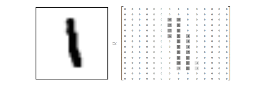 Understanding TensorFlow Basics in One Article