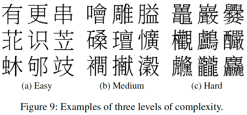 FontDiffuser: One-Shot Font Generation with Denoising Diffusion
