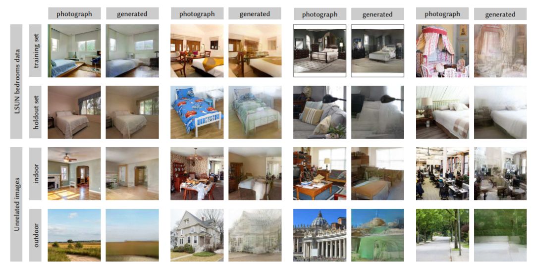 Understanding GAN Limitations in Image Synthesis