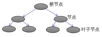 Summary of XGBoost Algorithm Principles