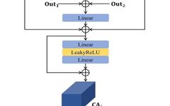 MFT-GAN: A Multi-Scale Feature Guided Transformer Network for Unsupervised Hyperspectral Pan-Sharpening