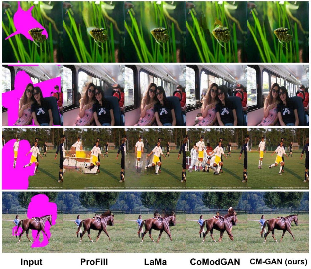 CM-GAN: Realistic Image Inpainting with Global Structure and Texture Detail