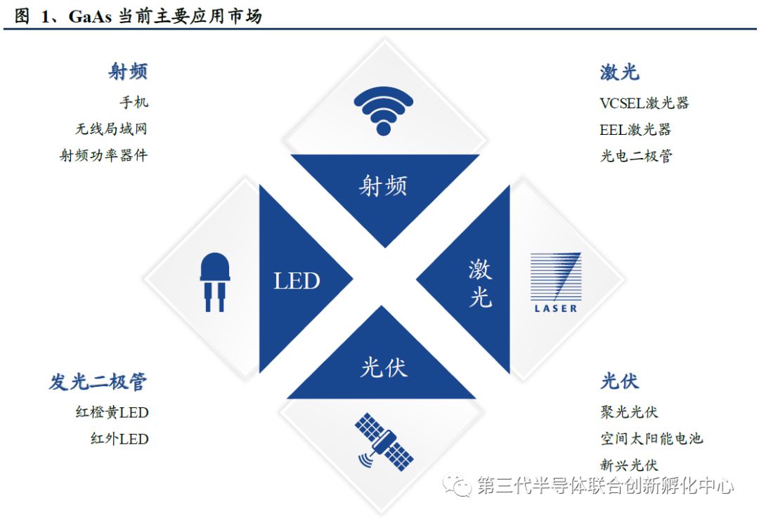 5G Era Compound Semiconductor Titans: GaAs/GaN