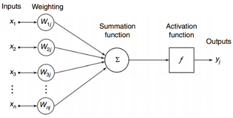 Can Light Compute Like the Brain? Photonic Neural Networks