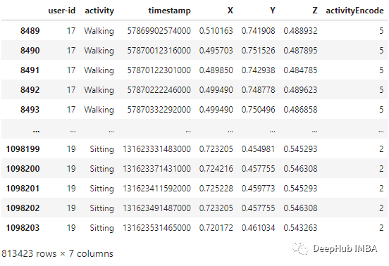 Human Activity Recognition Based on LSTM-CNN