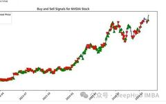 Research on Intelligent Quantitative Trading System Based on Deep Hybrid Architecture