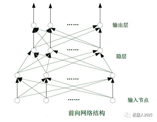 Introduction to Artificial Neural Networks
