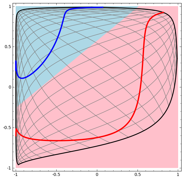 Understanding Neural Networks, Manifolds, and Topology Through Visualizations