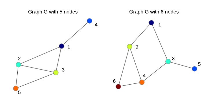A Complete Interpretation: What Makes Neural Networks Graph Neural Networks?