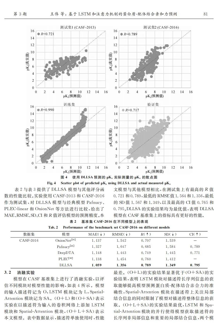 Prediction of Protein-Ligand Binding Affinity Based on LSTM and Attention Mechanism