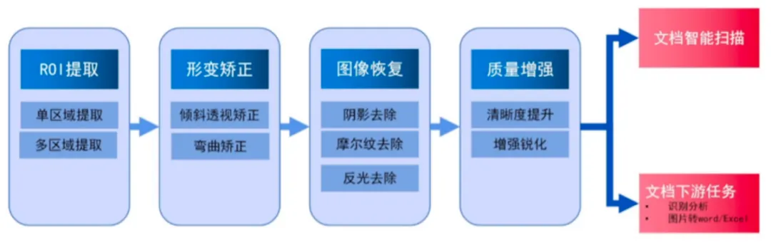 Analysis of Multi-Scenario Applications of AI Large Models