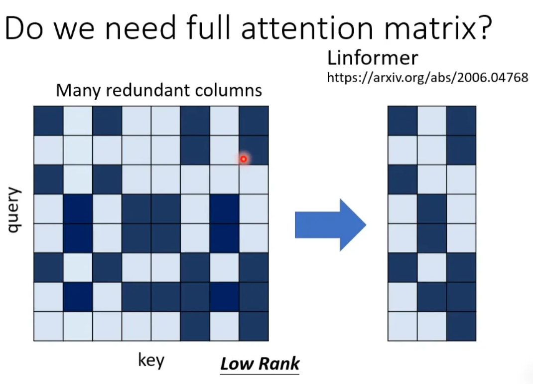 Collect! Various Amazing Self-Attention Mechanisms