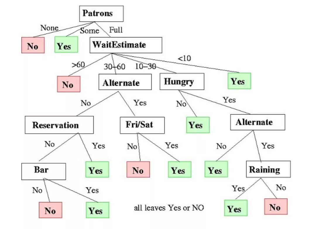 Top 10 Popular Algorithms in Artificial Intelligence