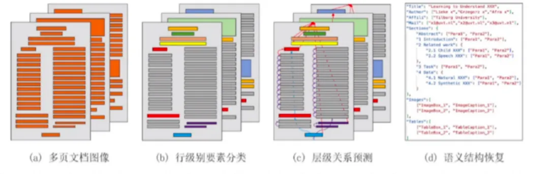Analysis of Multi-Scenario Applications of AI Large Models