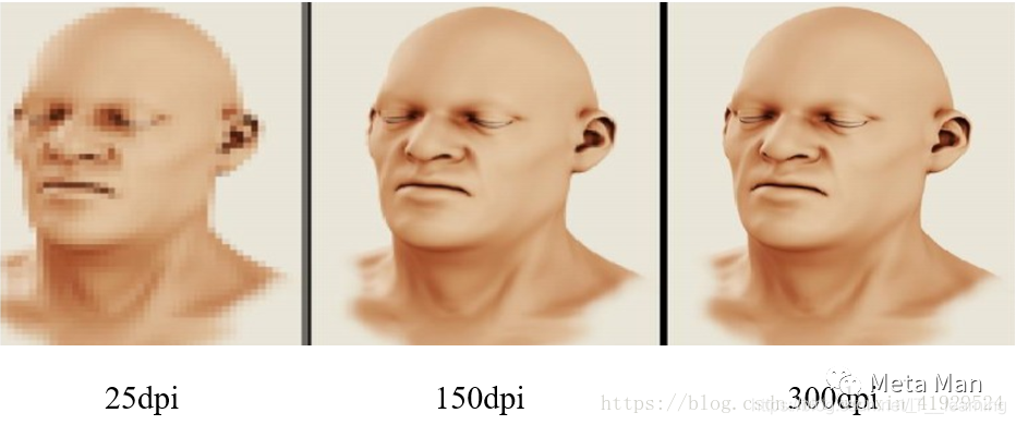 Fundamentals of Image Processing You Should Master