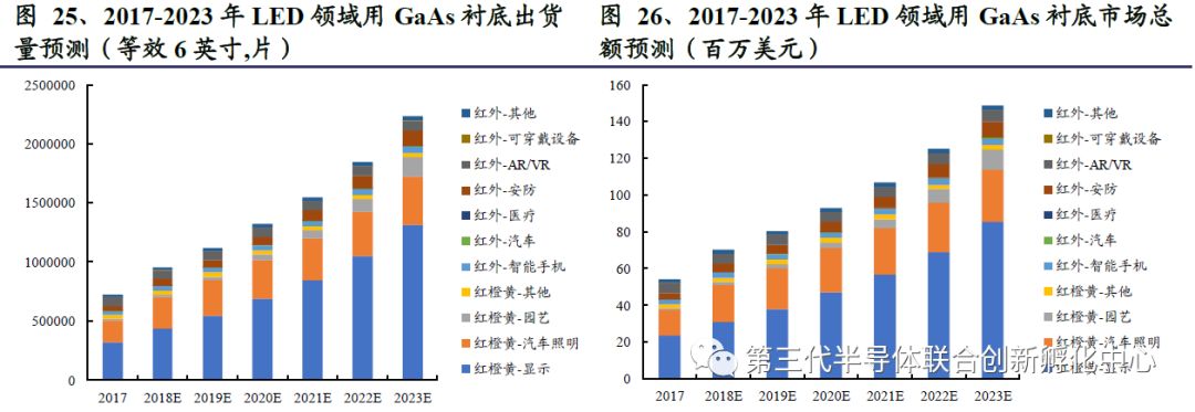 5G Era Compound Semiconductor Titans: GaAs/GaN