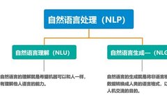 Natural Language Processing: Enabling Machines to Understand Human Language