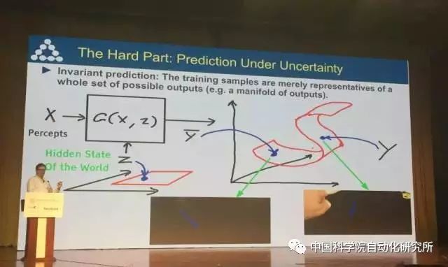 Progress and Prospects: Research on Generative Adversarial Networks (GAN)
