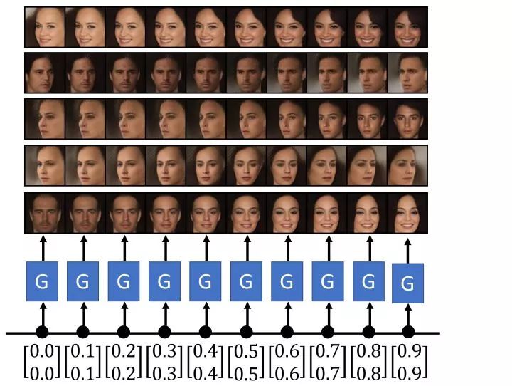 Understanding the Core Concepts of Generative Adversarial Networks (GANs)