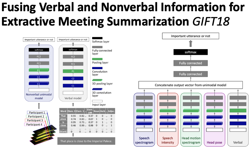 An Overview of Multi-Modal Summarization