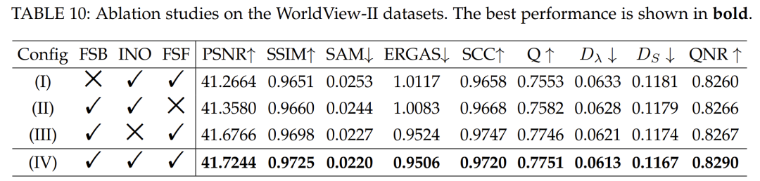 A General Spatial-Frequency Learning Framework for Multimodal Image Fusion