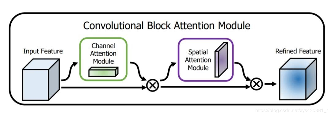 Overview: Attention Mechanisms in Computer Vision