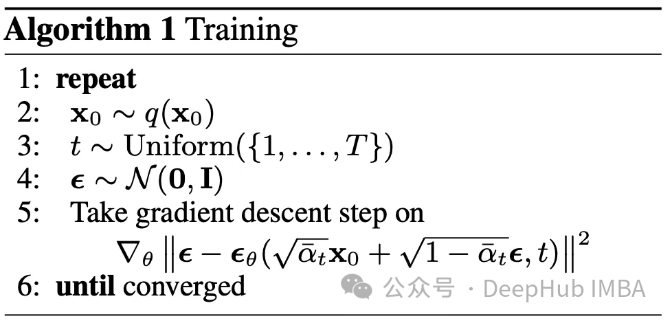 Principles and Implementation of Diffusion Models (Pytorch)