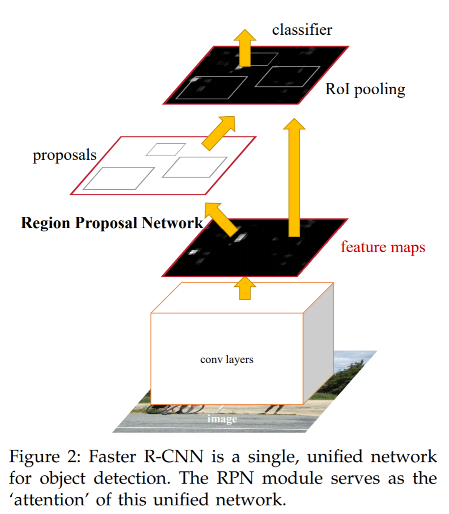 Introduction to Object Detection in Image Processing