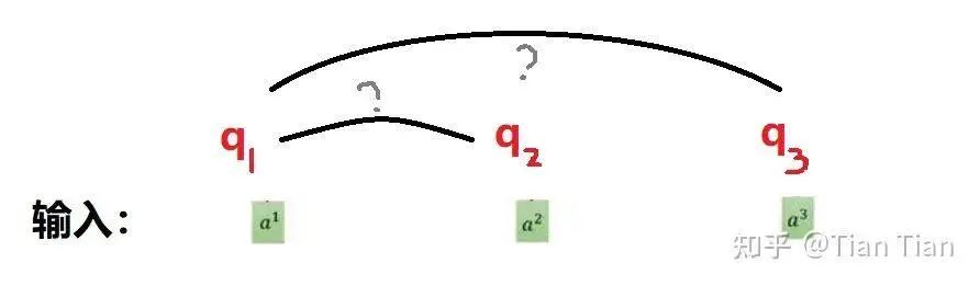Where Do Q, K, and V Come From in Deep Learning Attention Mechanisms?