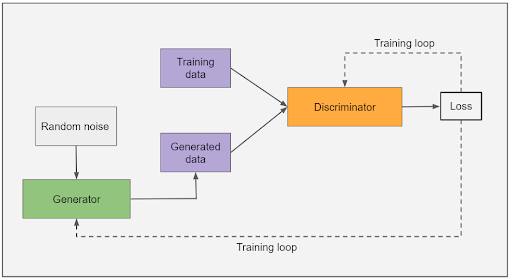 6 Types of Neural Networks Every Data Scientist Must Know