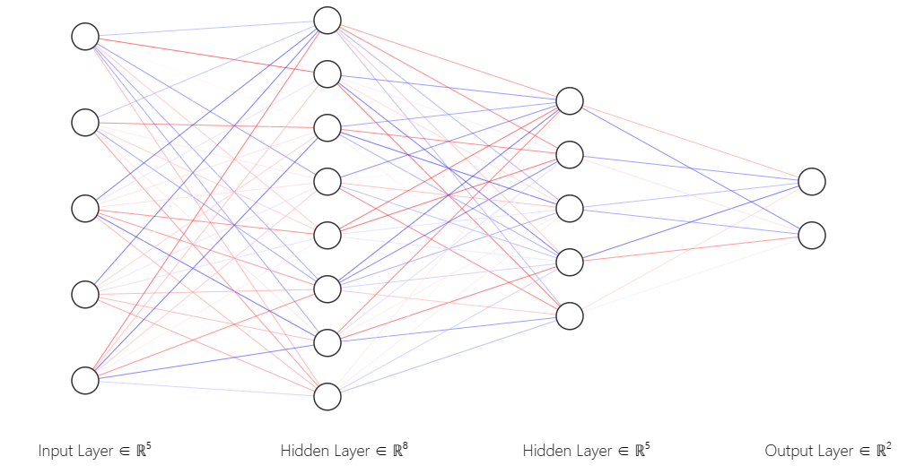 Fundamentals of Convolutional Neural Networks (CNN)