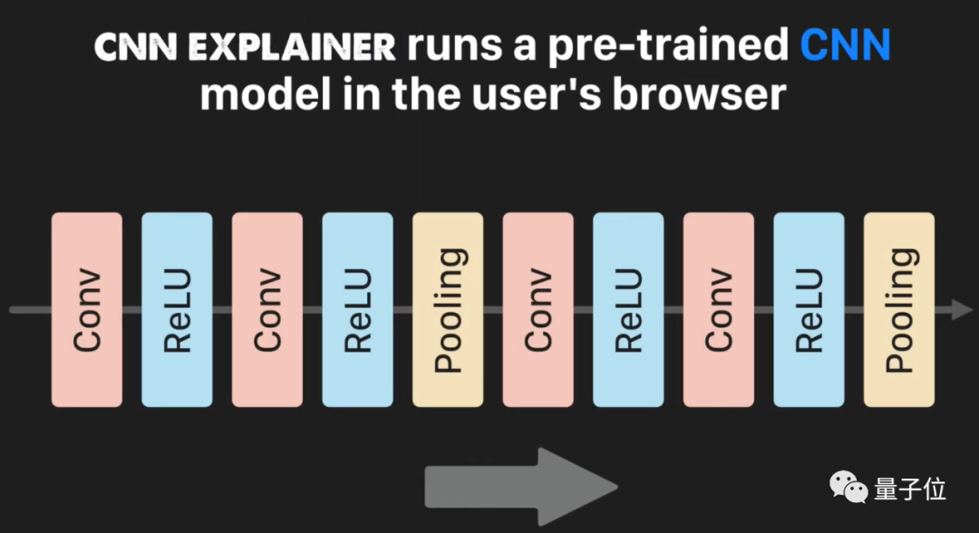 Visualizing CNN: An Interactive Tool for Understanding Convolution