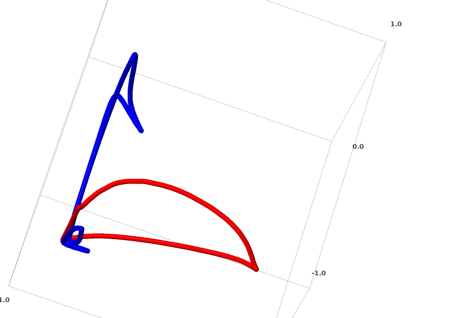 Understanding Neural Networks, Manifolds, and Topology Through Visualizations